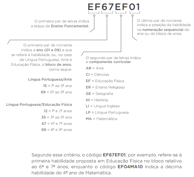 Atividades de Matemática, Português, ciências, Inglês e Ensino Religioso.  Ensino Médio e Ensino Fundamen…